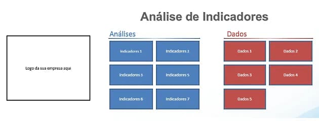Análise de indicadores no Excel com o recurso Câmera e uso de VBA