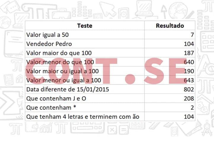 Função cont.se Excel