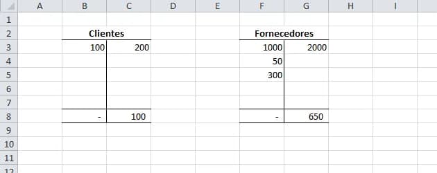 Excel VBA - Criar razonetes ou contas T automaticamente