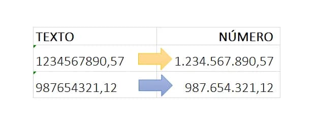 Converter texto em número no Excel