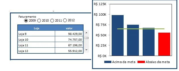 Dashboard Gráfico com Meta