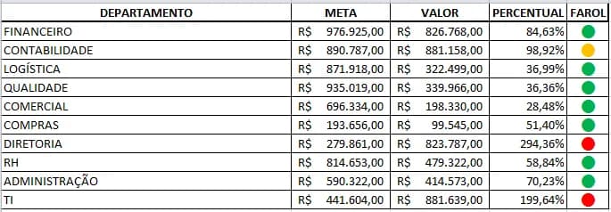 Planilha de Farol - Excel
