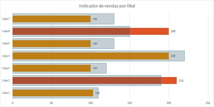 Gráfico de metas x realizado com duas cores 14