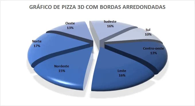 Gráfico de pizza Excel 3D com bordas arredondadas