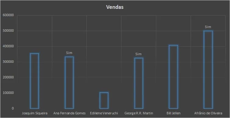 Gráfico Excel ajustado automaticamente e rótulos a partir de células