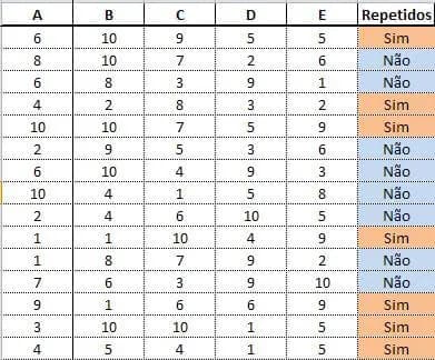 Função que Identifica se Há Valores Repetidos em Um Intervalo