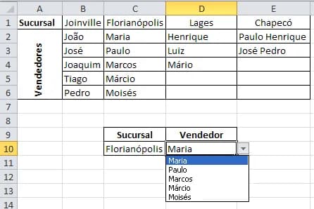 Resultado