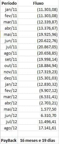 Cálculo do PayBack - Excel VBA