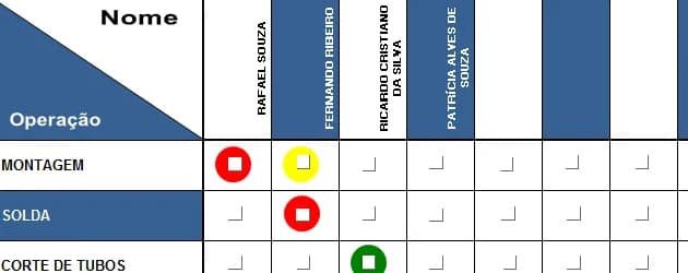 Planilha de polivalência Excel VBA