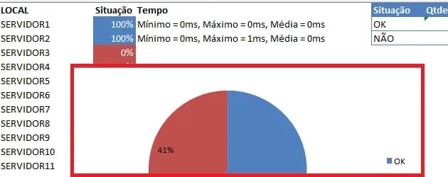Identificação de máquinas online - Ping em Ip Excel Servidores