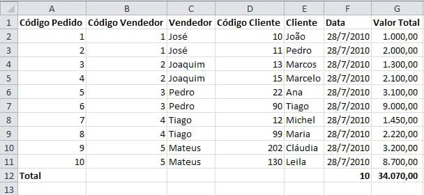 Relatório Pronto