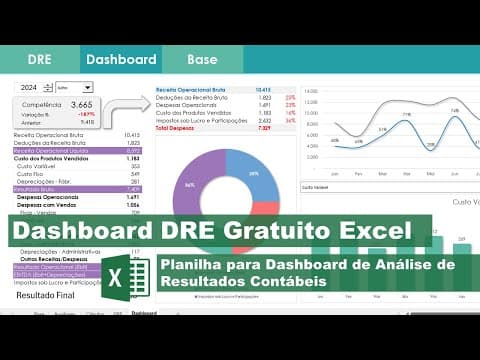 Planilha Dashboard DRE Excel GRATUITA
