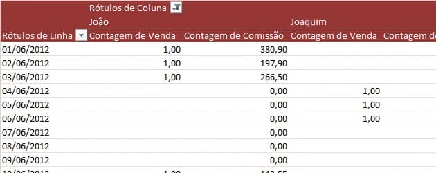 Alterar campos de tabela dinâmica para soma