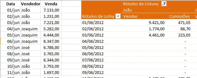 Resolver problema no filtro em tabelas dinâmicas Excel