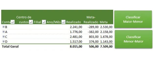 Classificar tabela dinâmica Excel automaticamente