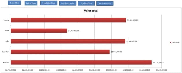 Dashboard Excel - Mudar gráficos por botões
