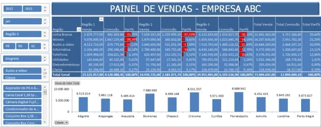 Dashboard de Vendas - Painel de Vendas Excel