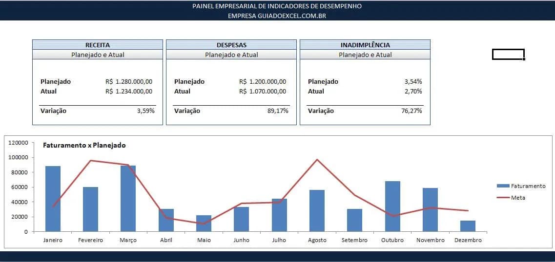 Dashboard - Painel de Indicadores Empresariais
