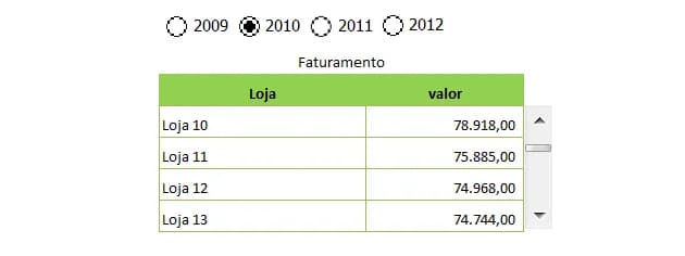 Dashboard - Planilha com Ano e Barra de Rolagem