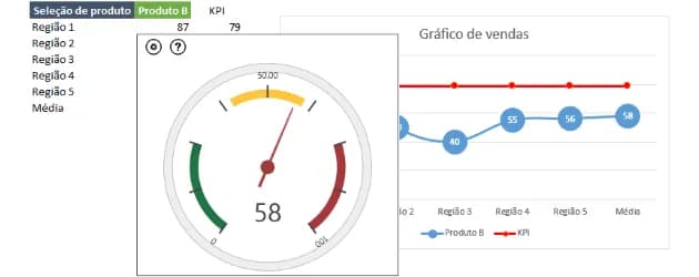 Excel - O que são KPI`s? Indicadores de desempenho.