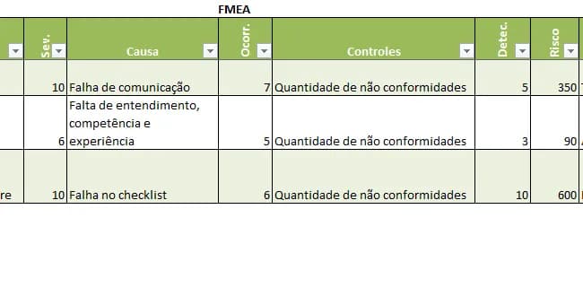 Planilha FMEA Excel - Análise do Tipo e Efeito de Falha
