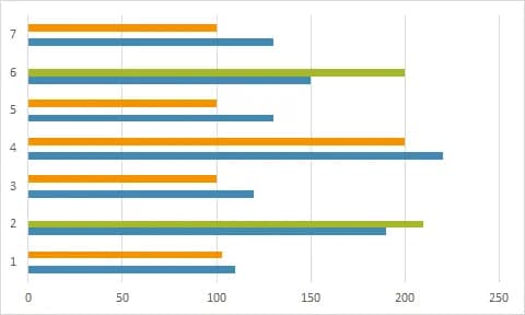 Gráfico de metas x realizado com duas cores 6