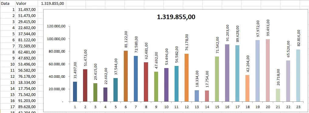 Gráfico Excel com Redimensionamento Automático Excel - 2