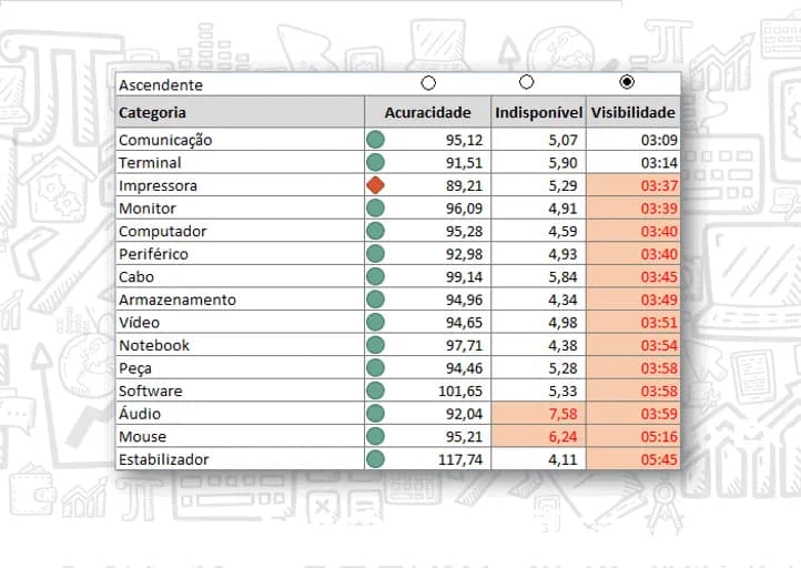 Gráficos temáticos Excel capa