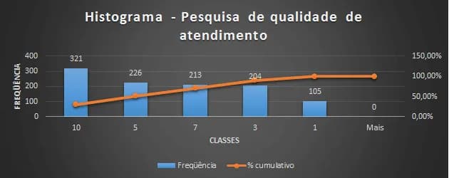 Histograma Excel