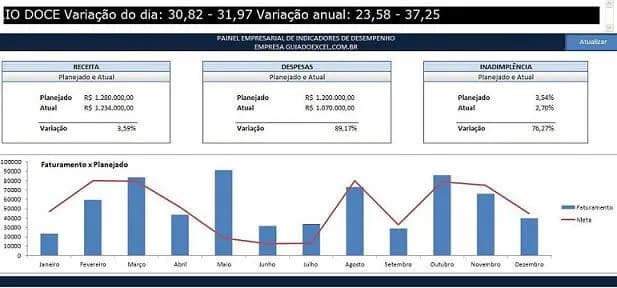 Letreiro Digital - Dashboard, Excel, VBA, HTML