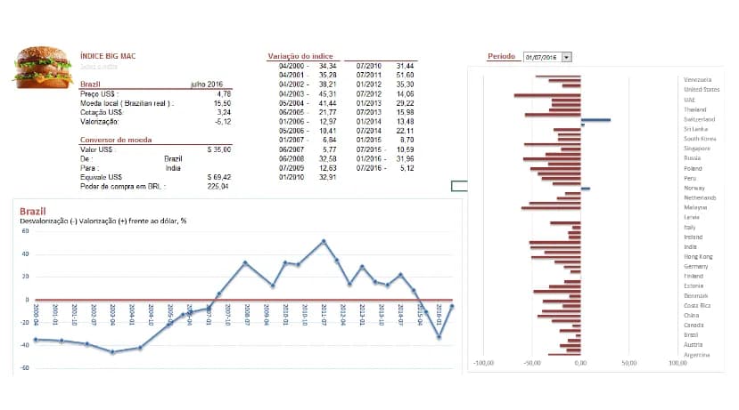 indice-big-mac-excel-alterar-dados-ao-selecionar-grafico-9