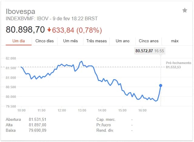 Planilha cotações bovespa Excel - Guia do Excel