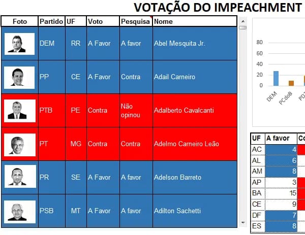 Planilha votação do impeachment 4