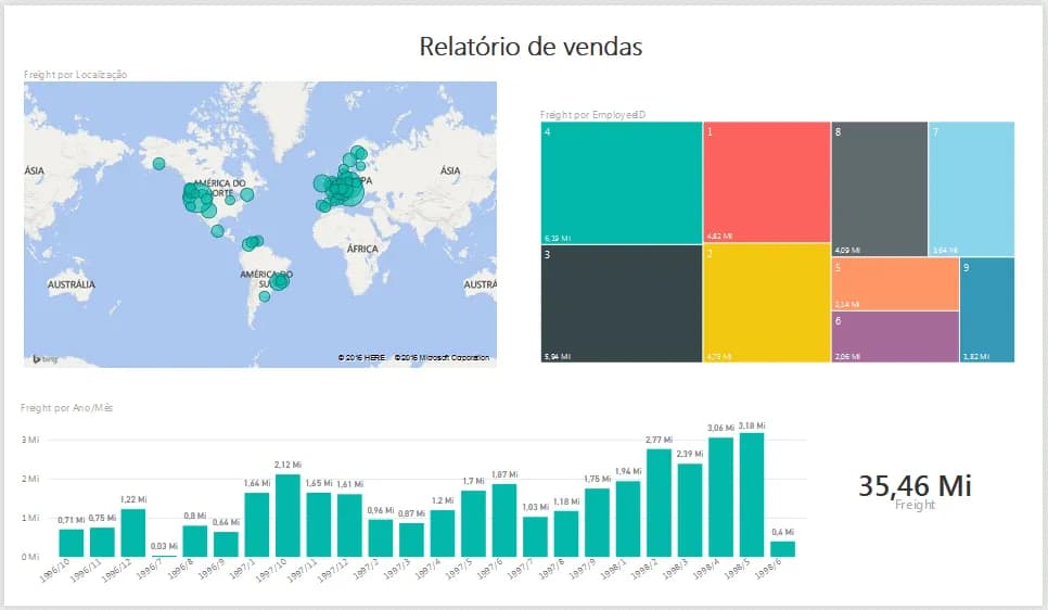 Power BI