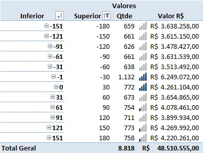 Aging List Excel Tabela dinâmica 1