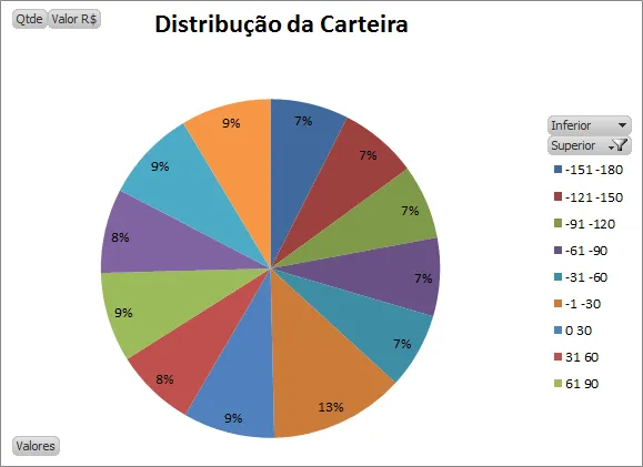 Aging List Excel Tabela dinâmica 3
