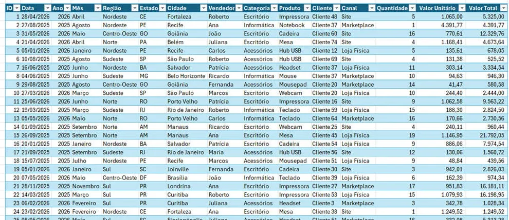 dashboard excel em 5 minutos