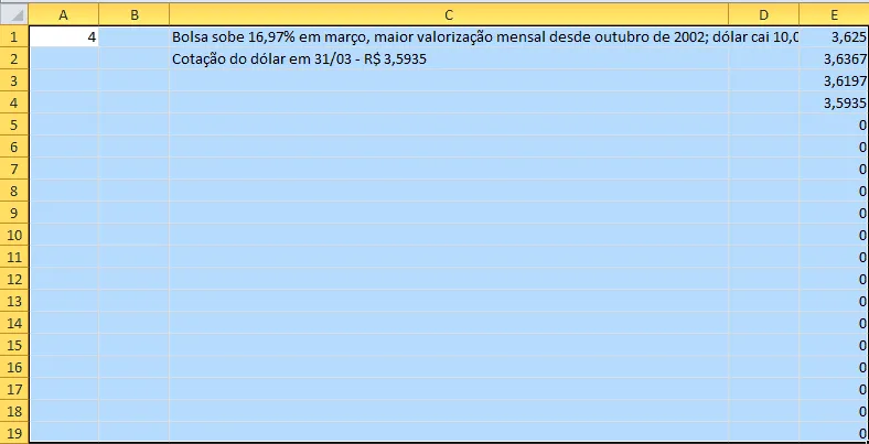 Cálculos para gráfico com barra de rolagem