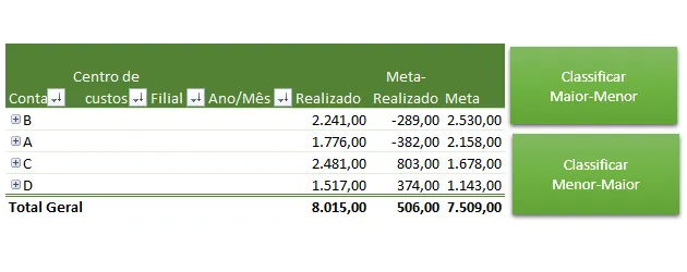 Classificar automaticamente tabela dinâmica