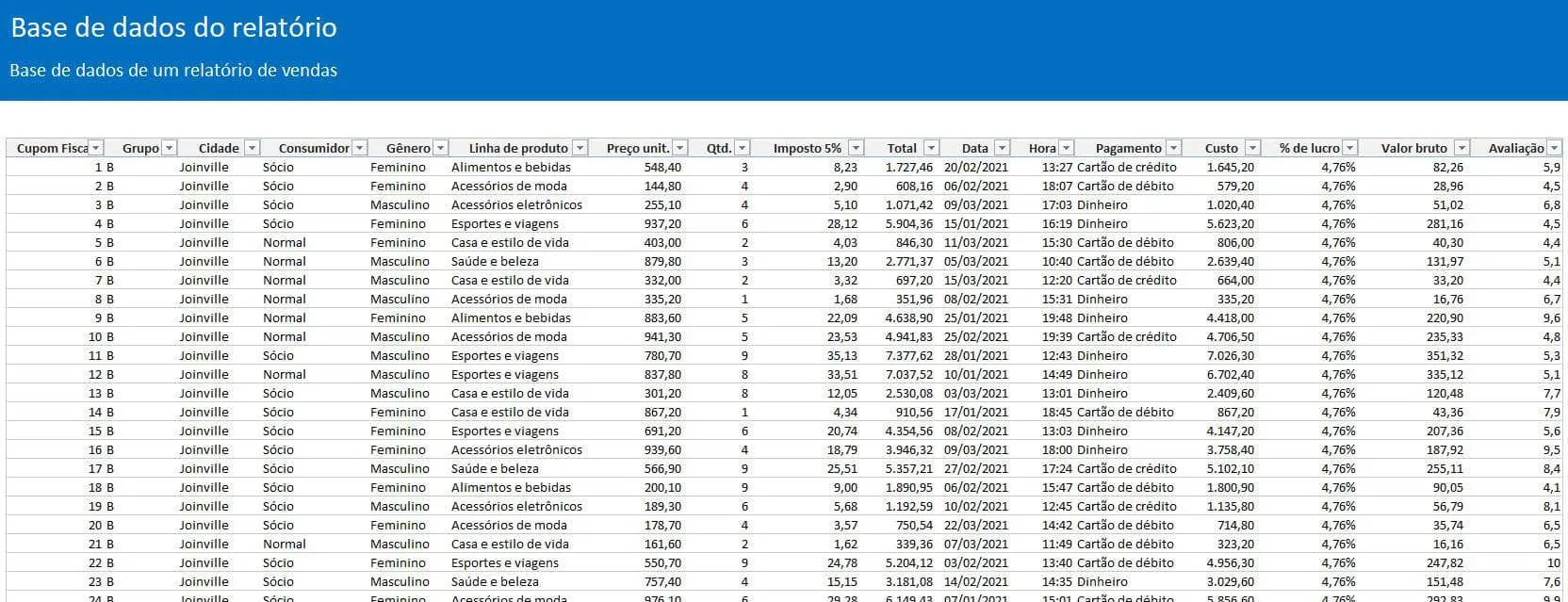 Dashboard de vendas excel 1