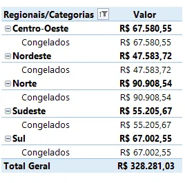 Como filtrar corretamente nas tabelas dinâmicas 14