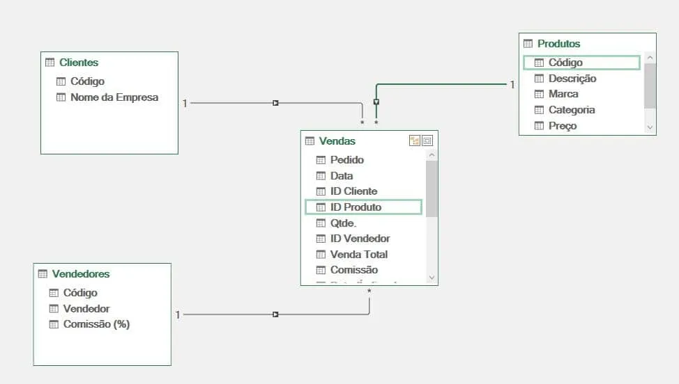 power pivot excel 6