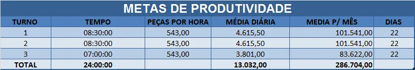 Controle de produção 2