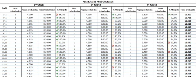 Controle de produção