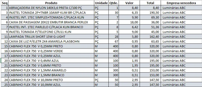 Cotação de preços profissional Excel 5