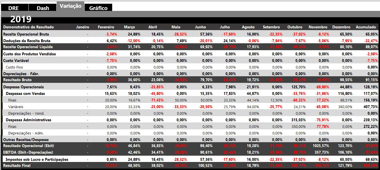Dashboard DRE Excel 3