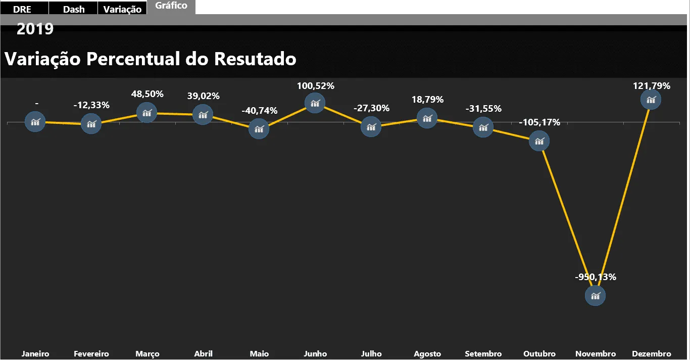 Dashboard DRE Excel 4