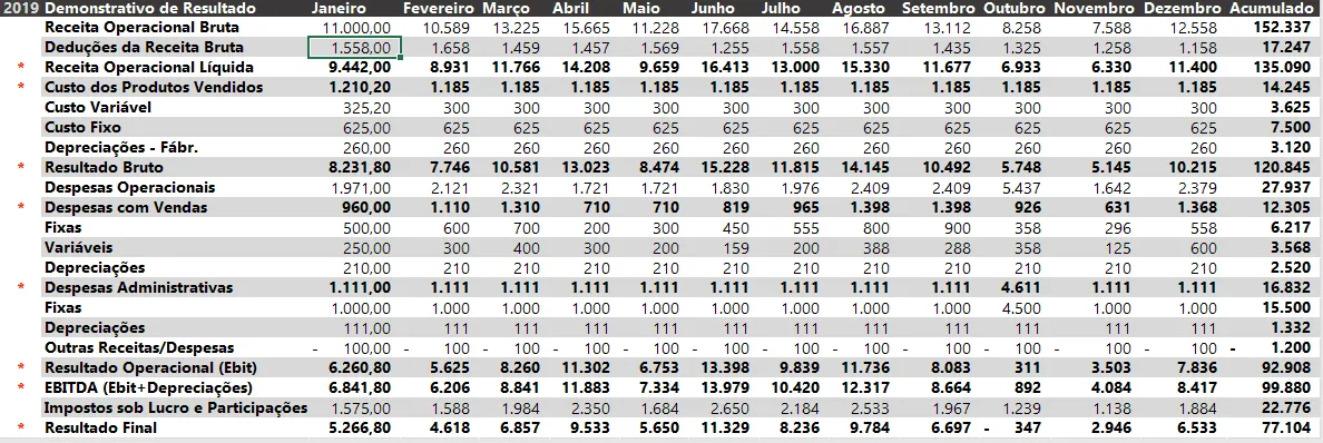 Dashboard DRE Excel 5