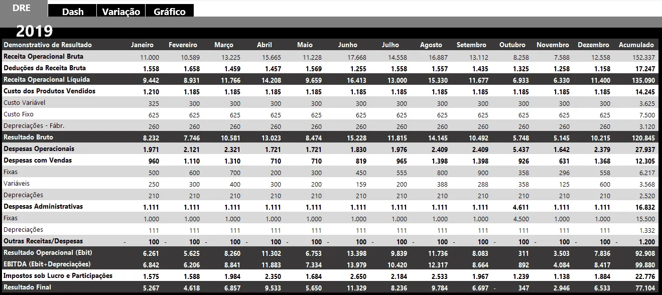 Dashboard DRE Excel