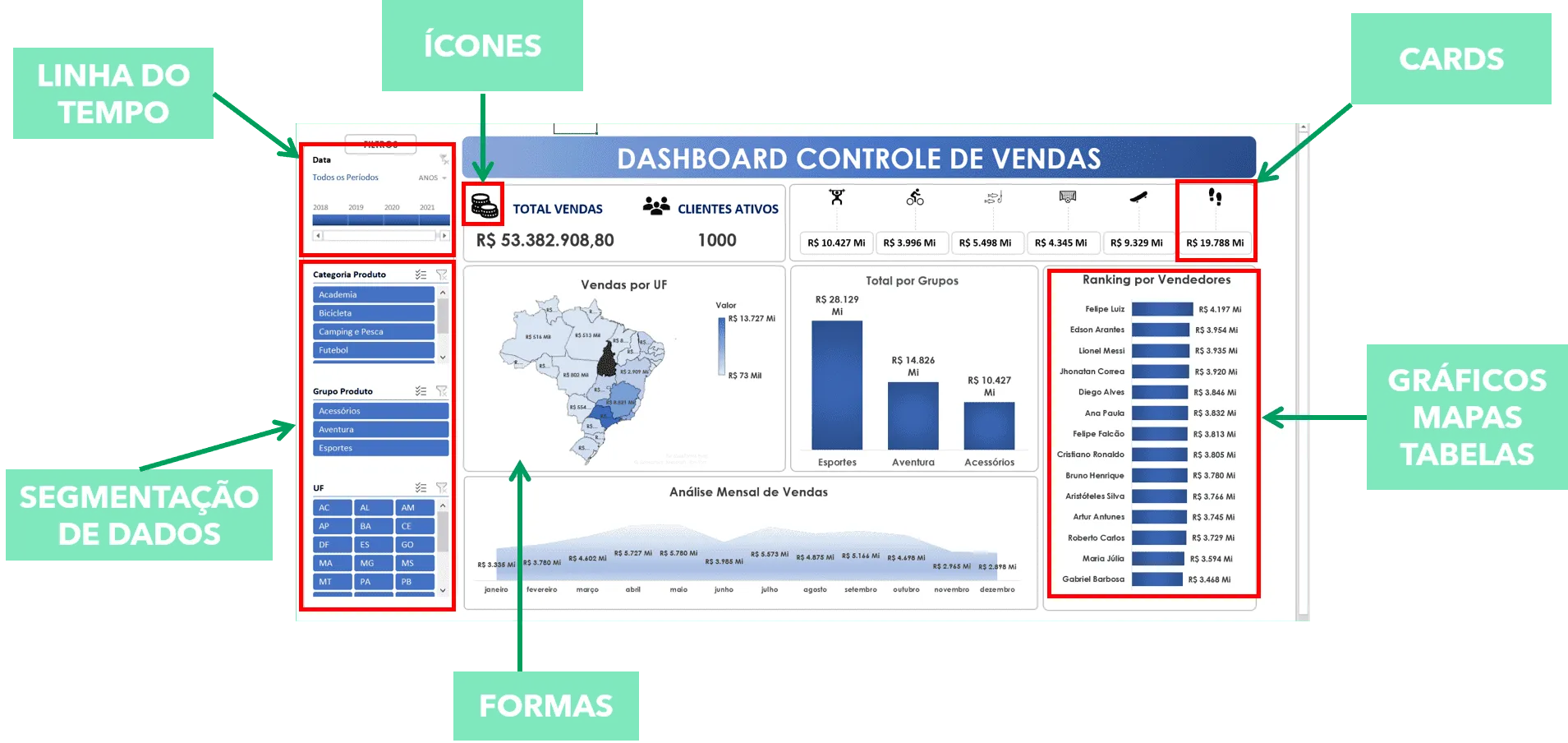 dashboard Excel